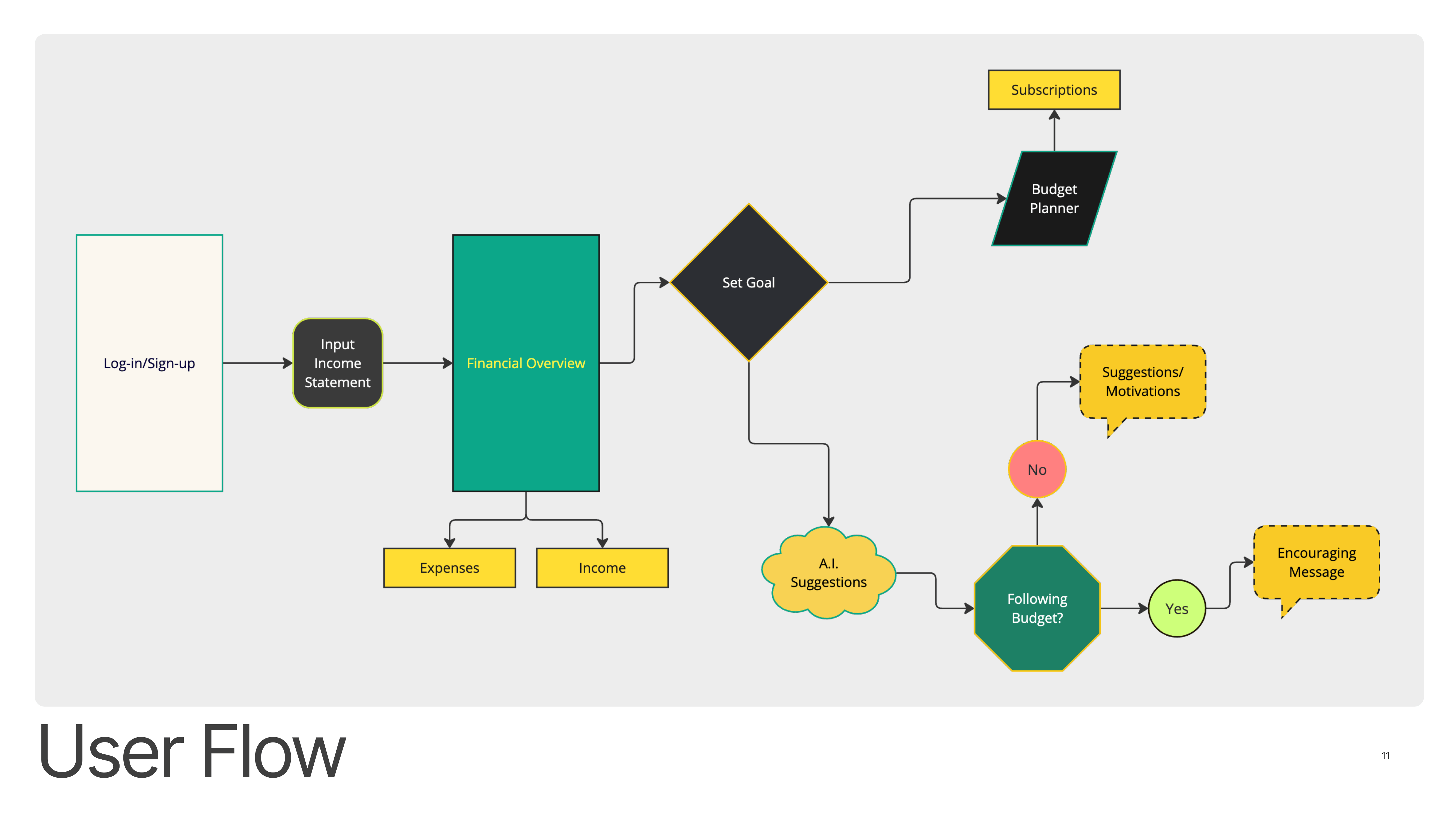 Design System 11